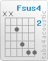 Chord Fsus4 (x,x,3,5,6,6)